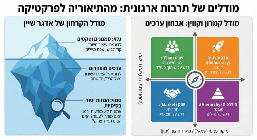 מודל קמרון וקווין, מודל הקרחון של אדגר שיין